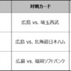「J SPORTSオンデマンド」でカープ全主催試合のLIVE配信が日本全国から視聴可能に！