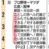 【広島東洋カープ】RCCテレビ縦読み
