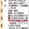 【広島東洋カープ】RCCテレビ縦読み
