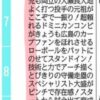 【広島東洋カープ】RCCテレビ縦読み