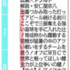 【広島東洋カープ】RCCテレビ縦読み